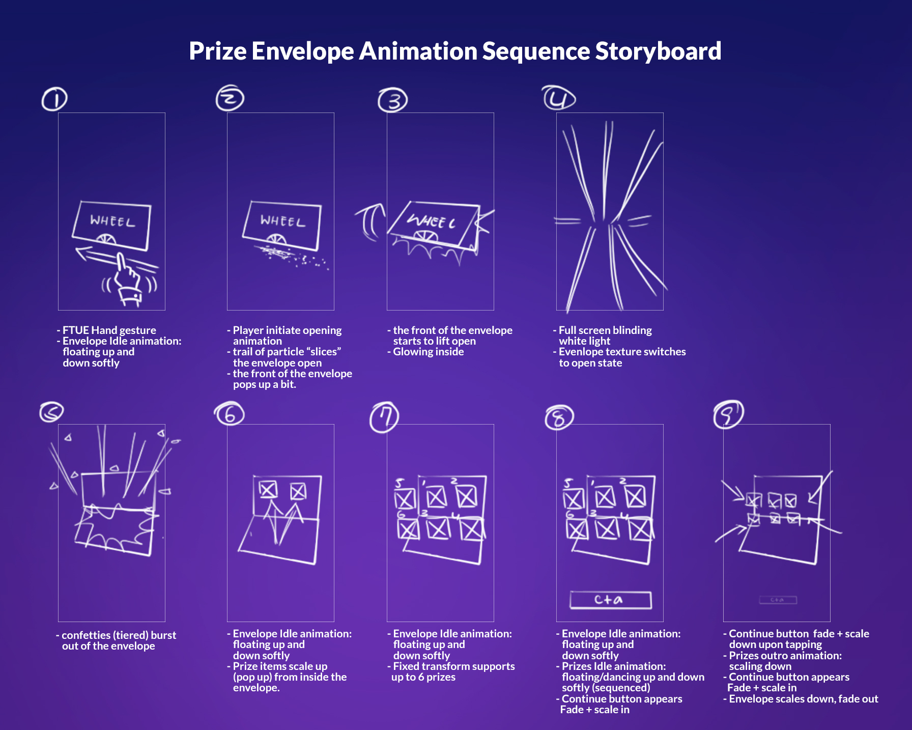 Wheel of Fortune Prize Open Animation Storyboard